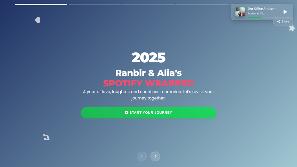 The Spotify "Wrapped" Theme