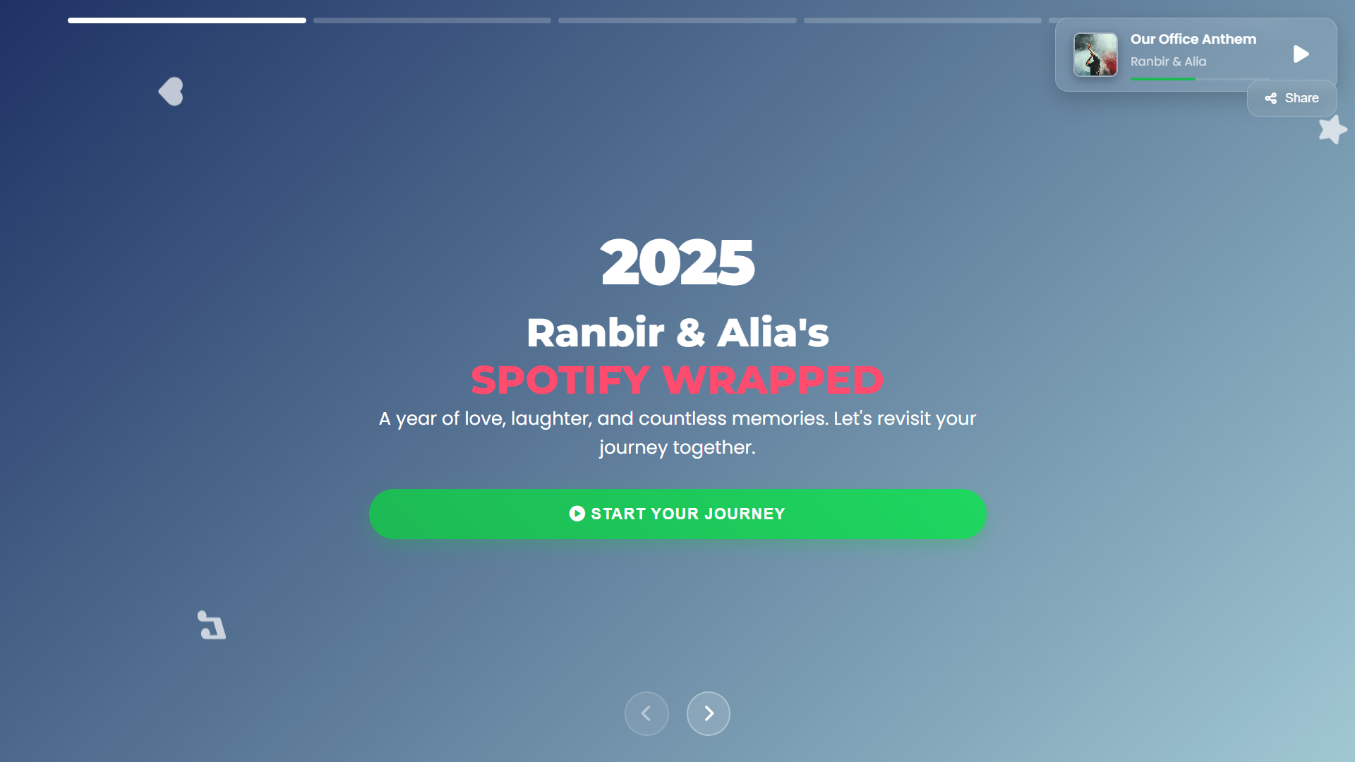The Spotify "Wrapped" Theme