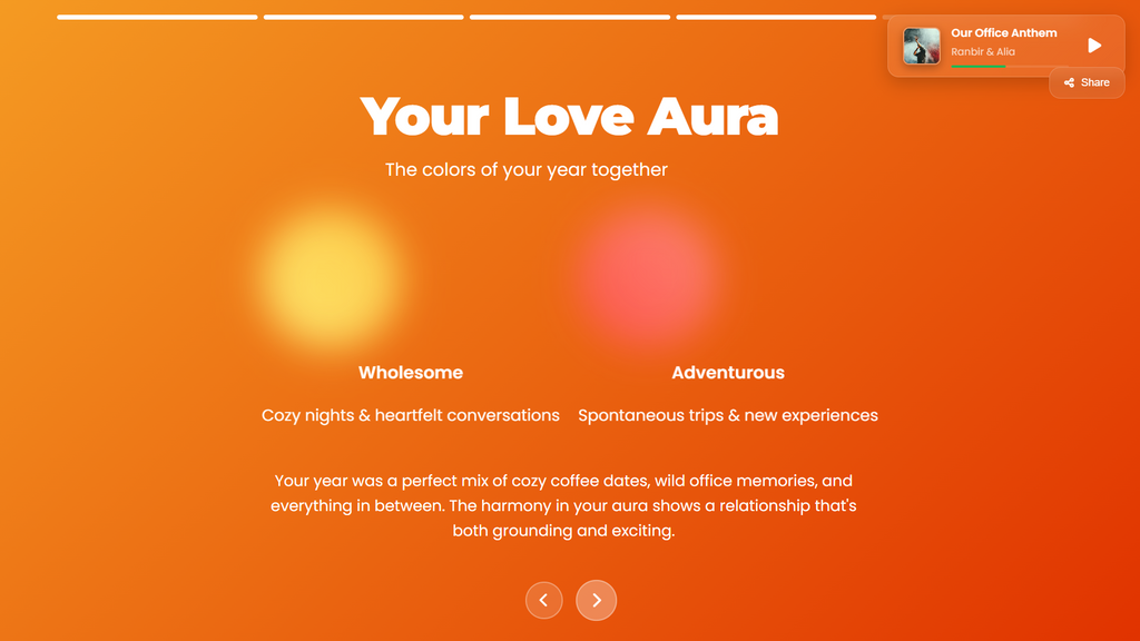 The Spotify "Wrapped" Theme